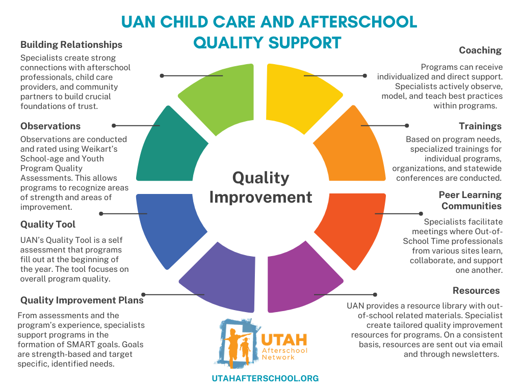 UAN Quality Support graphic